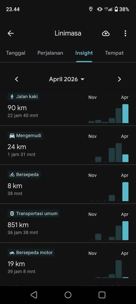 aierusio's tweet photo. "kok lu jarang sakit?"

W kasih ini https://t.co/xSBti5ohdt