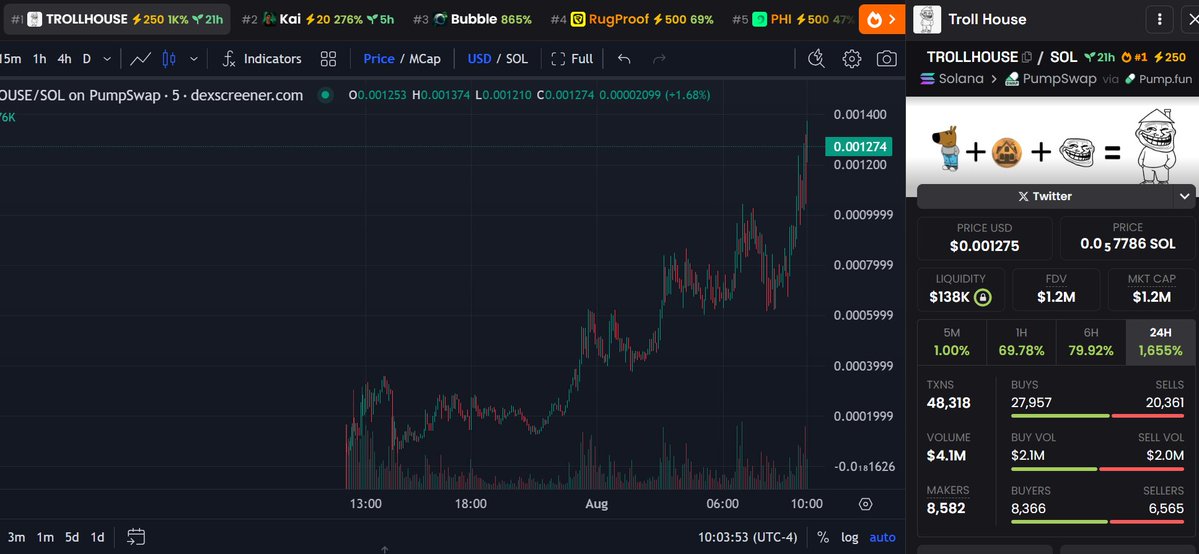 trollhouse CTO tweet media