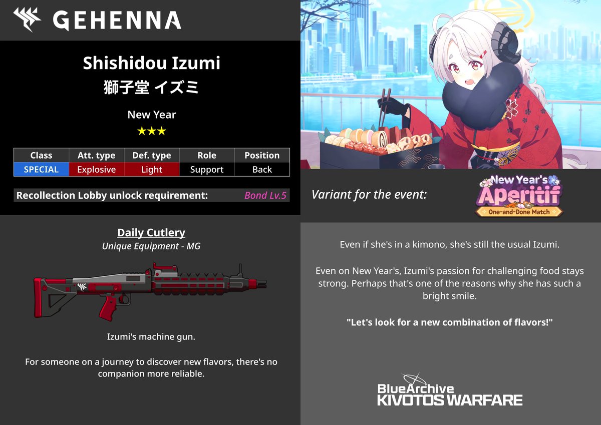 Happy birthday, Izumi! A 2nd student, a member of the Gourmet