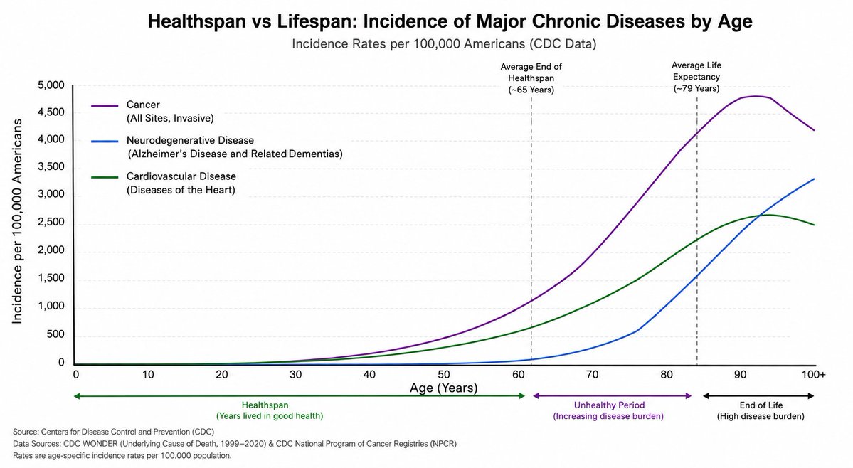 Eric Topol tweet media