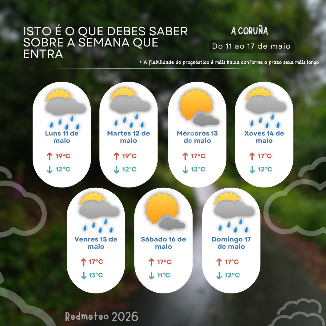 RedmeteoP's tweet photo. ‼️ ISTO É O QUE DEBES SABER SOBRE A SEMANA QUE ENTRA

🌦️ Ata martes seguiremos con ambiente inestable. O risco de chuvascos treboentos no interior será elevado, sendo menor no litoral. As temperaturas manteranse en valores suaves.

Segue ⬇️ https://t.co/ynlO1fifYX