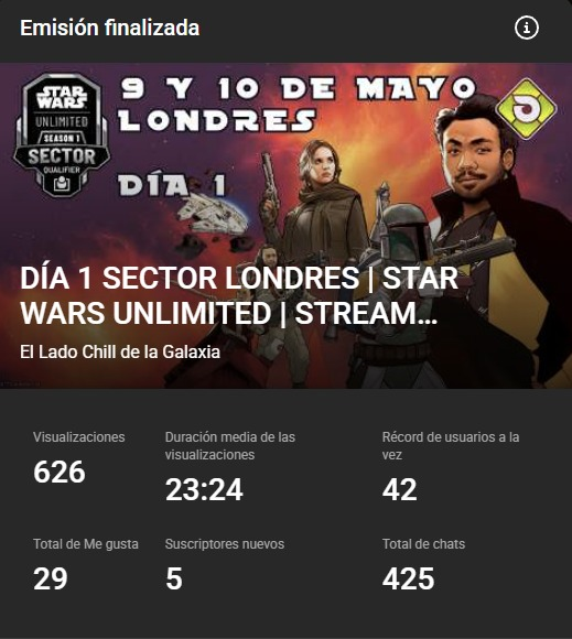 MrEsmoking's tweet photo. Terminado el Sector de Londres. Día 2 increíble con un español en el Top 8. 
Un streaming increíble con un público mas increíble aún.
Os dejo las estadísticas de los dos días.
#StarWarsUnlimited https://t.co/LhtcIvxQEV