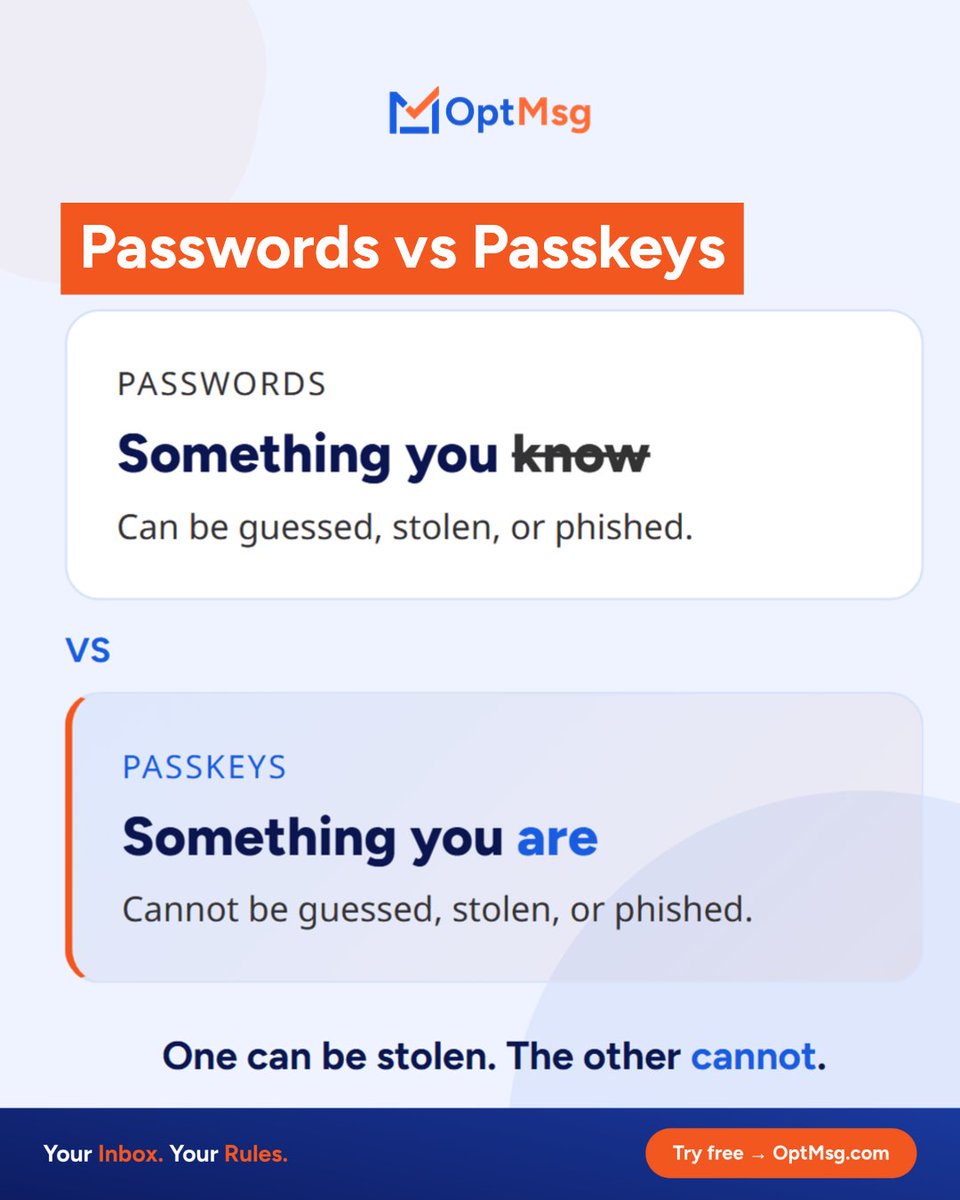 OptMsg's tweet photo. Passwords = something you KNOW ❌

Stolen in breaches. Guessed by hackers. Phished by criminals.

Passkeys = something you ARE ✅

Your face. Your fingerprint. Can't be stolen.

Try OptMsg for free for 14 days 👉 https://t.co/sqDikDISp0

#Passkey #CyberSecurity #OptMsg https://t.co/jn6BPaIChG