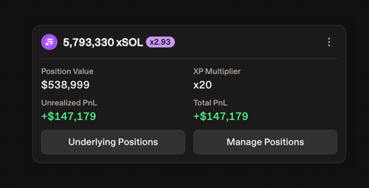 hylo_so's tweet photo. This trader added more solana:4sWNB8zGWHkh6UnmwiEtzNxL4XrN7uK9tosbESbJFfVs to its position and is now sitting on +$147K in unrealized profit. https://t.co/Vjo0O9zH7S
