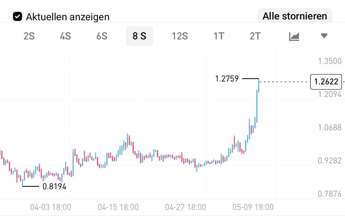 Cash in the Täsch tweet media