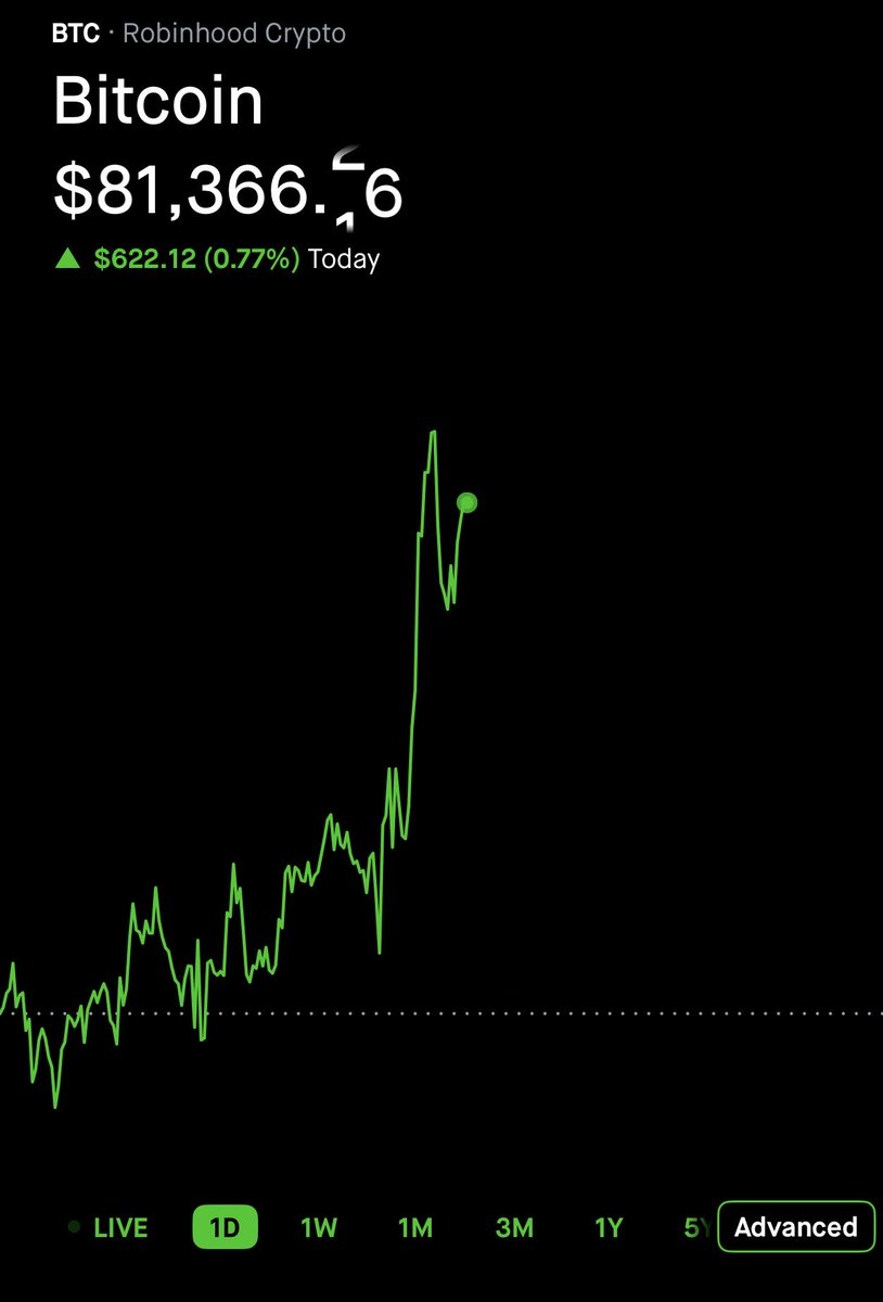 Trade News / Trading Stock tweet media