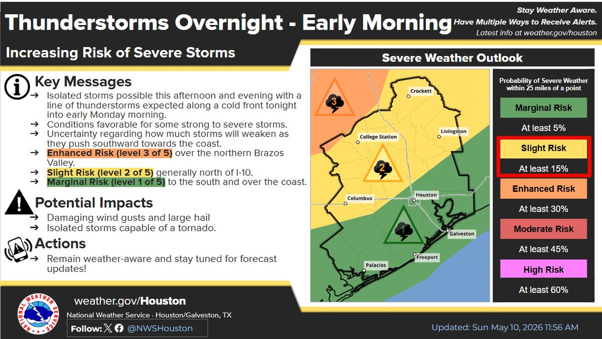 Isolated to scattered showers/thunderstorms expected later this ...