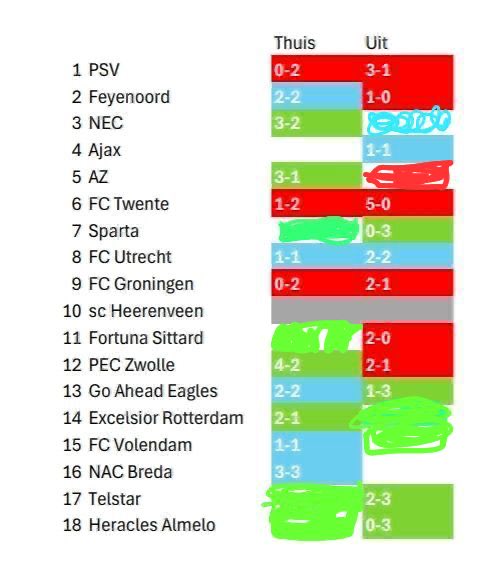 Jan Willem tweet media