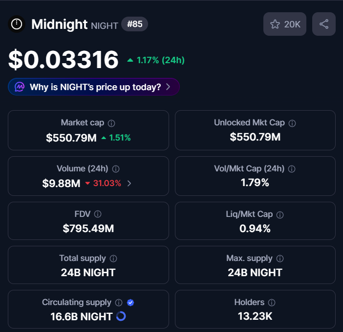 ioxseb's tweet photo. snek:native volume flipped midnight-3:native, market cap next 🐍 https://t.co/6D9KFCCGLa