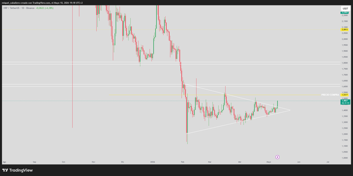 tonysosacrypto's tweet photo. 1.60$ to 1.80$ breakout!
ripple:native https://t.co/iN9AuIIaMZ