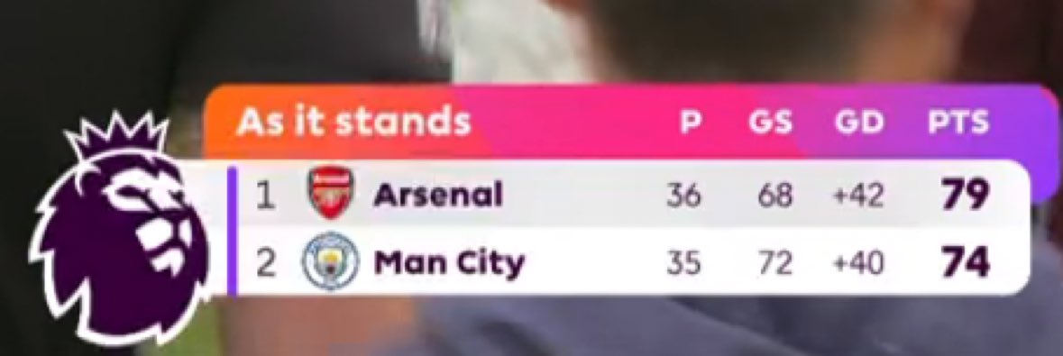 Futbol de Inglaterra tweet media