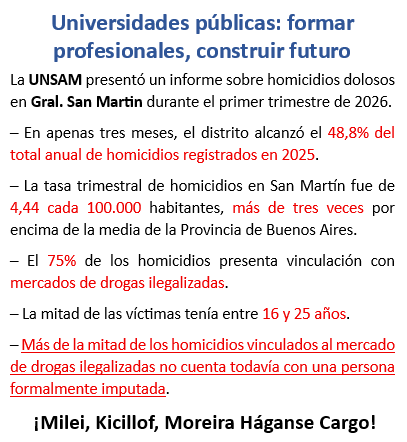 PyA_Radical's tweet photo. 👉La internas en @LLibertadAvanza  el @movimientodaf y la @la_campora hierven y la seguridad de los bonaerenses cada vez esta peor !!

La @unsamoficial, @ilsed_org y @CEPAJal  realizaron un informe sobre los homicidios en @sanmartingob  #universidadpublicasiempre #cumplanlaley https://t.co/OOyWRYfJaJ