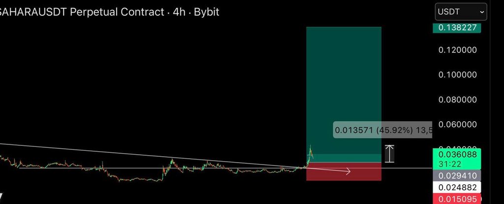 Dennis Crypto tweet media