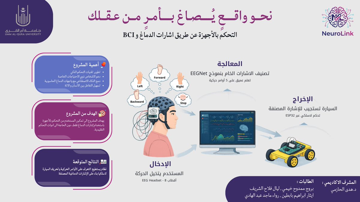 بُــروج tweet media