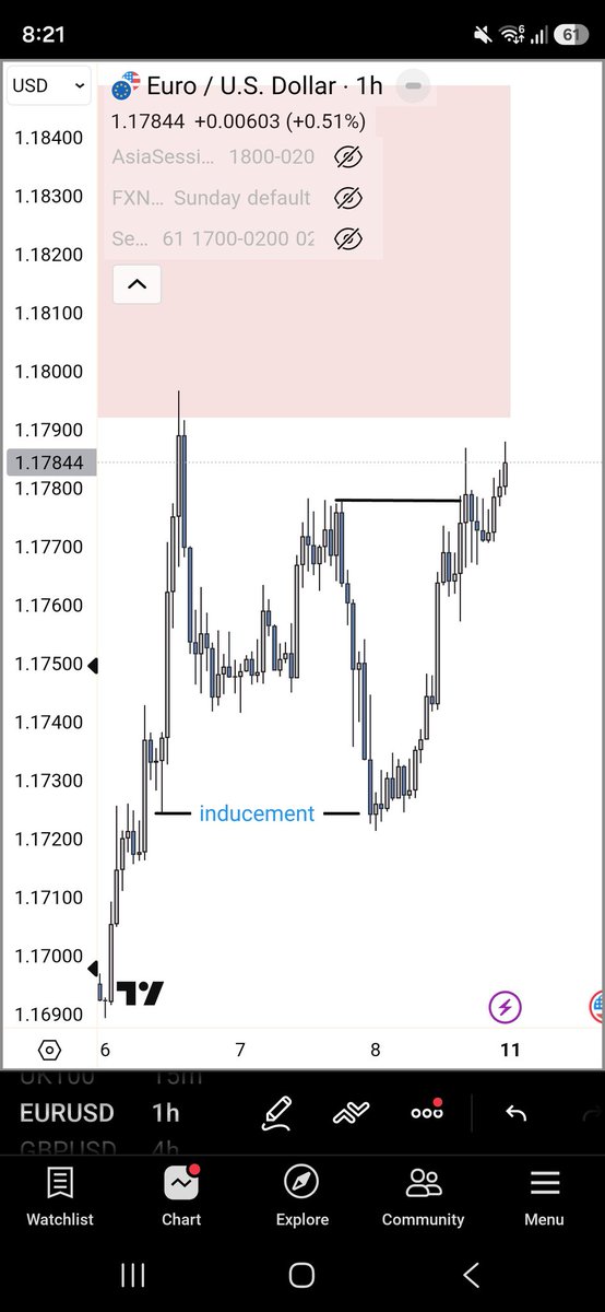 koskarpos1's tweet photo. @rotrade93 To be honest i considered this as a chain that failed and would continue lower....this high you mentioned that didnt create a new low on daily timeframe..price could come again back to create supply chain wouldnt break the low in just 1 daily candle..i turned bullish when the 4h https://t.co/RAGkNsM6Hx