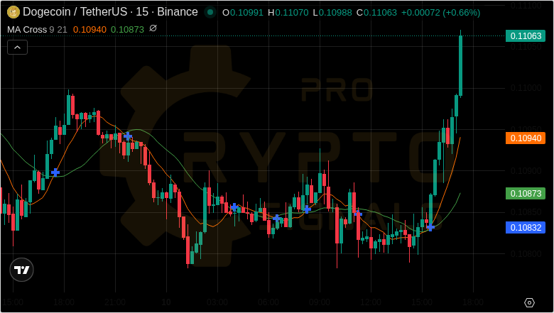 Pro Crypto Signals tweet media
