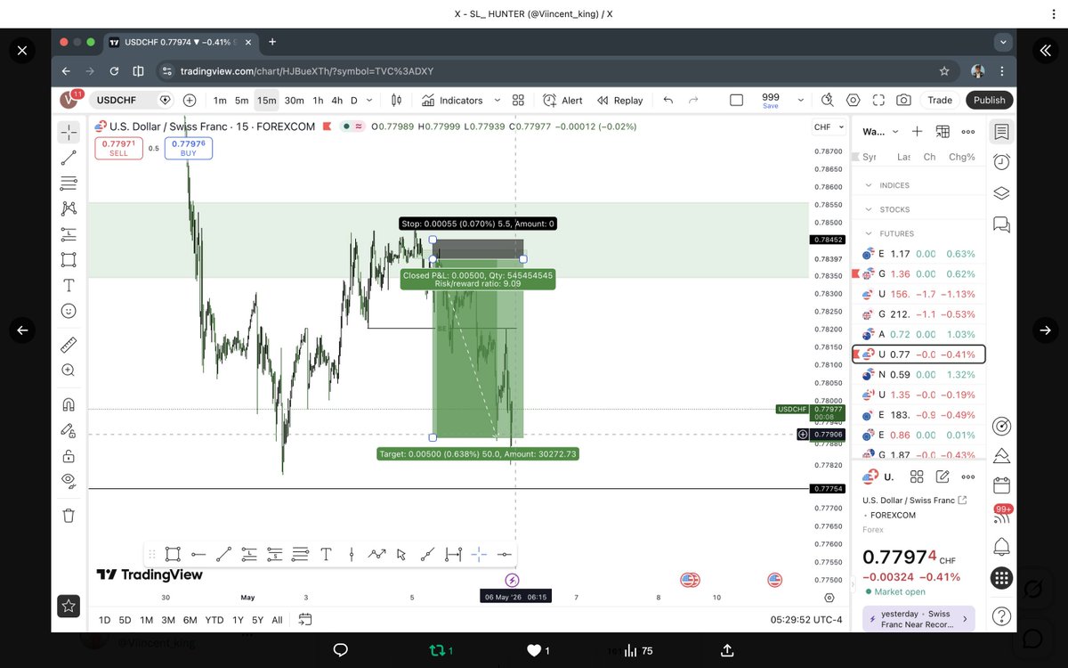 Viincent_king's tweet photo. #BTC Trade running 1:5RR in profit 
Last week, I dropped 5 trade signals here on X  from entry levels, 3 wins with a minimum of 1.5RR, 1 loss, and 1 missed entry; verify.
mutuals/follow for more signal as @elonmusk no wan verify my phone number make i see blue tick collect. https://t.co/qjm0sxj3Wp