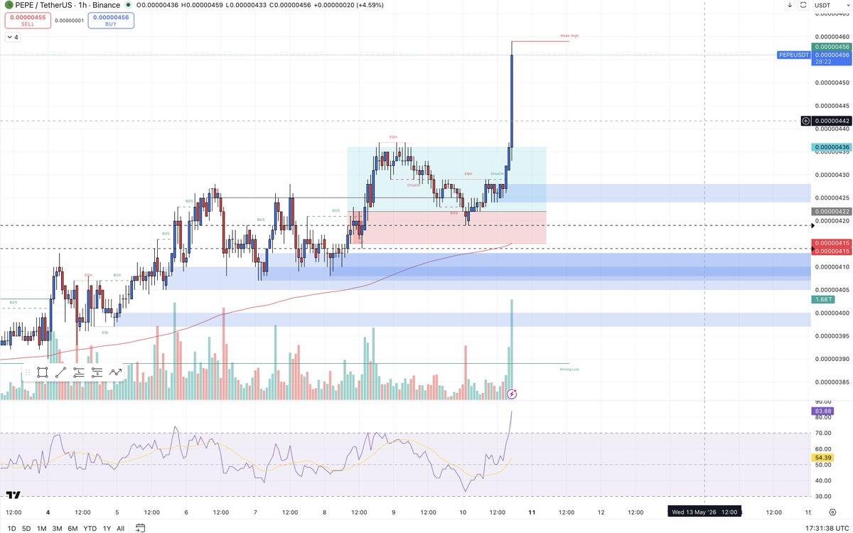 CW Trades | Crypto Trader tweet media