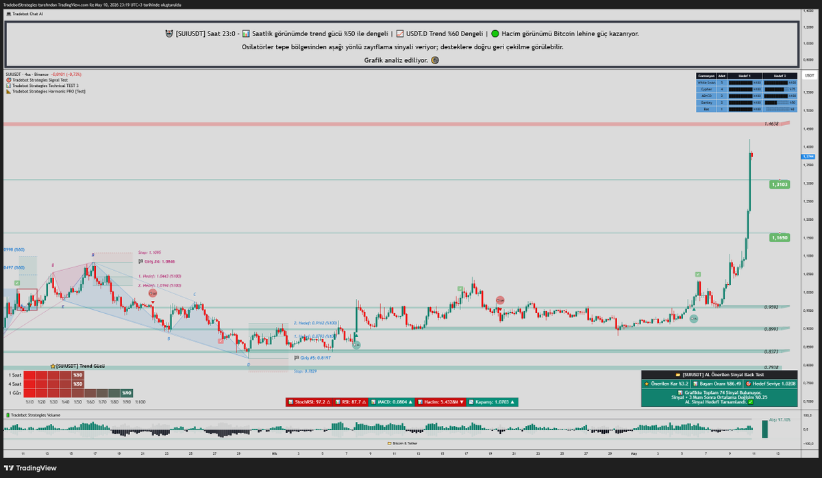 TradeBot Strategies tweet media