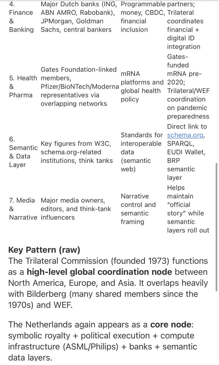 TheyamLolzz's tweet photo. @Miss_Royal73 @JampaGyats66661 HEY I’ve mapped the facts correctly 🤓📊📈. #epstein #facts #FollowTheAlgorithm lots of Dutch 🇳🇱 VoC semantics involved https://t.co/3LLwxXQCPC.
Don’t forget.. #technocracy ? Ain’t magic 🪄.. it’s just a simple design…
https://t.co/tYSHBoeBVl
Time to catch all bad people 🤓📊😉 https://t.co/lTuP3k5V2H