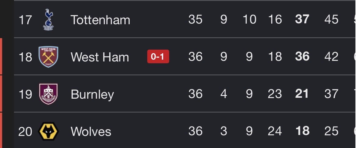 Tottenham Mil Grau tweet media