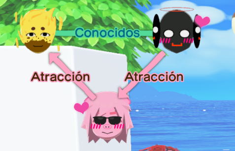 en que momento llegue a esto