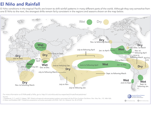 The effects of El Nino are widespread across the globe, not necessarily just those attached to the Pacific Ocean. 

Five global regions hit hard by a Super El Nino: dtn.link/tiifbcnh