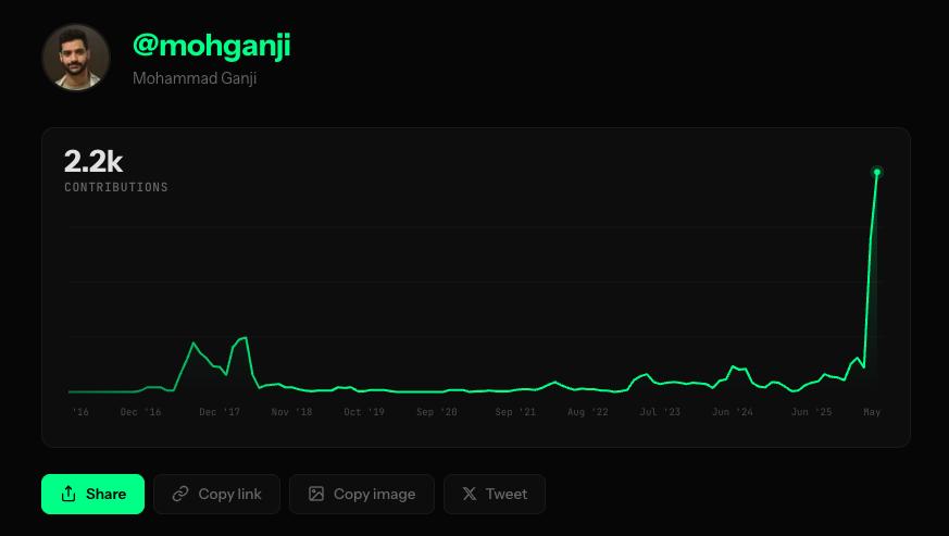 I guess I'm going exponential. Well not me, but the agents
areyougoingexponential.rhys.dev/mohganji