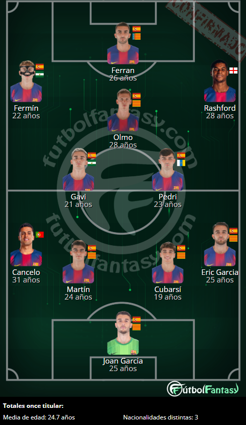 futbol_fantasy's tweet photo. XI #FCBarcelona: Joan García; Eric García, Cubarsí, Martín, Cancelo; Gavi, Pedri; Rashford, Olmo, Fermín; Ferran https://t.co/jX414AGDA9