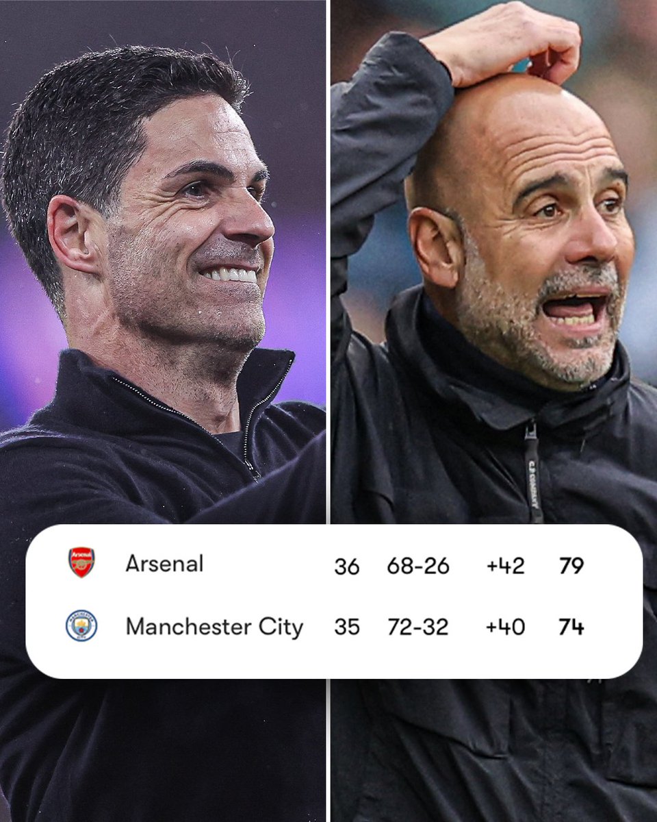 AFTER THE WIN AT WEST HAM, ARSENAL CAN SMELL ITS FIRST PREMIER LEAGUE TITLE IN 22 YEARS 😲 🙌
