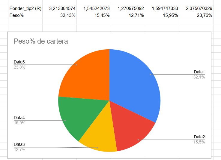 ExpensiveJok's tweet photo. He sustituido uno de los sitemas, D4, y así se queda la nueva ponderación. A ver si este sitema ayuda a salir del DD ya que el otro me era imposible de seguir realmente y era como no tenerlo. https://t.co/dt76o6OzmG