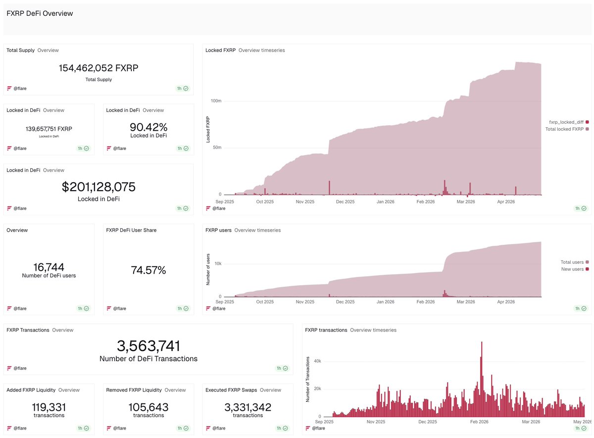 The largest XRPFi ecosystem.