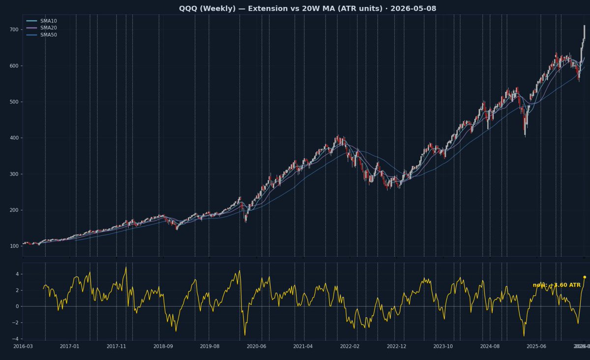 Parabolic Trading Group tweet media
