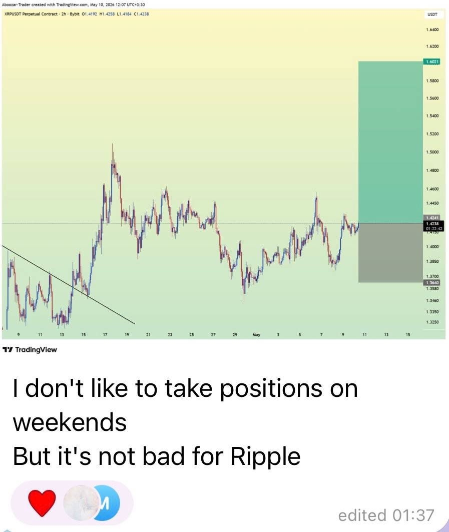 Aboozar_trader's tweet photo. $XRP VIP Long Executed Perfectly 🎯

Setup shared early inside VIP — structure held, liquidity respected, and XRP delivered the move beautifully 📈

No chasing. Just precision entries.

🔥  for the next setups:
📩 DM: https://t.co/WdOucCI51e
🚀 Join us: https://t.co/5tIEXzP75s https://t.co/TaKNneVDWy