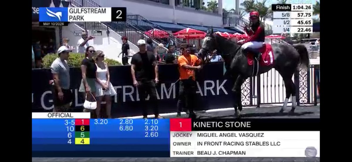 stables_in's tweet photo. Back in the Winners Circle at 3/5 @GulfstreamPark . Big thanks to Beau Chapman for the great job . @beaujc1120 https://t.co/o5TV5LafaK
