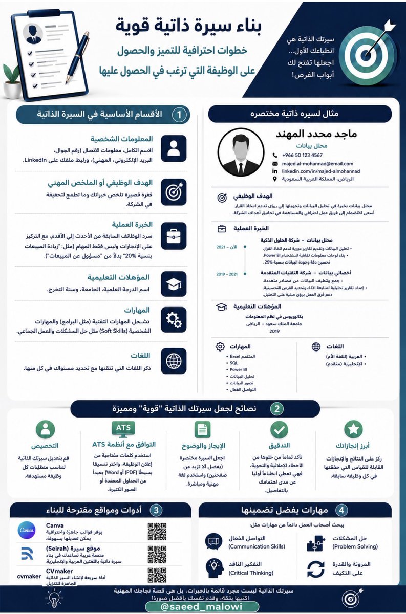 Saeed J. Almalowi,PhD⚙️🇸🇦 tweet media