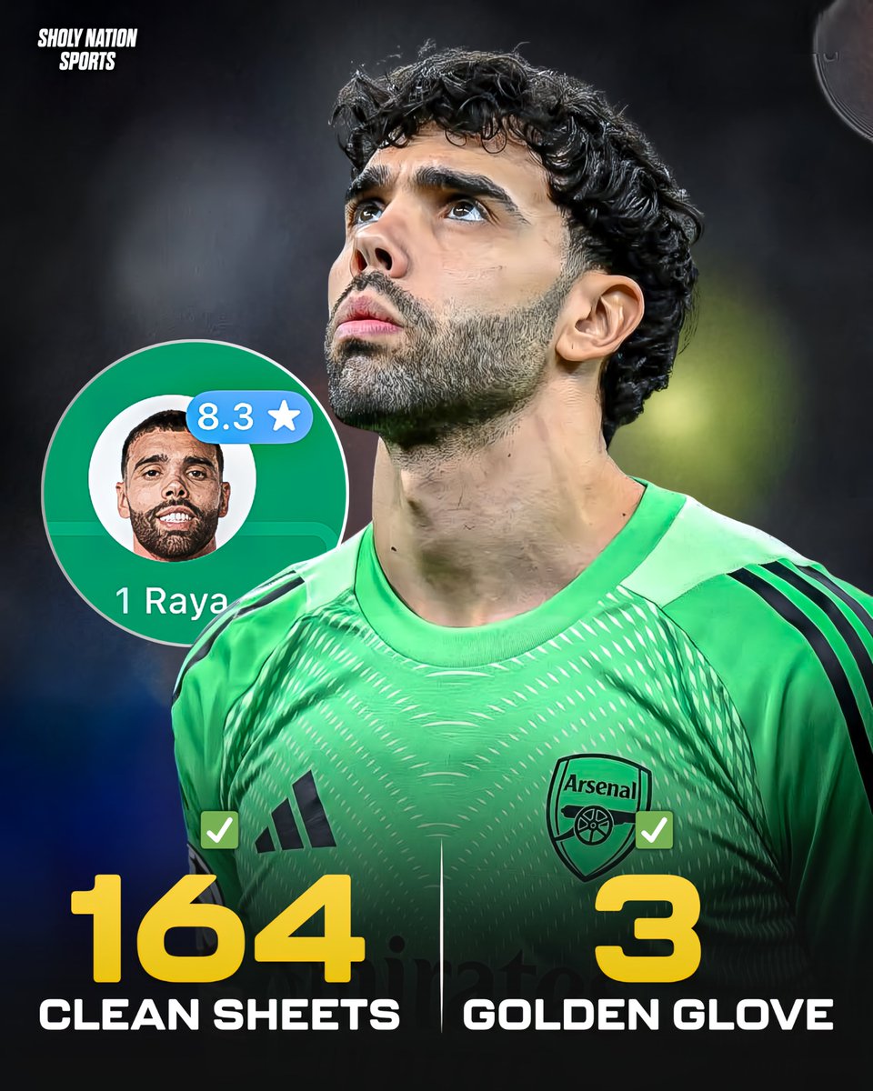 🇪🇸 David Raya - career stats 

🧤 164 clean sheets
🏆 UEFA Nations League
🏆 UEFA Euro
🏆 3x Premier League Golden Glove
🏆 EFL Championship Golden Glove

📊 Raya 🆚 West Ham:

🧤 3 saves
🚫 Clean sheet
⭐️ 8.3 match rating 🥇

One of the most underrated goalkeepers in football!