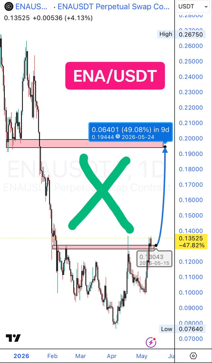 🇹🇷Wolfe.bitcoin🇹🇷 tweet media
