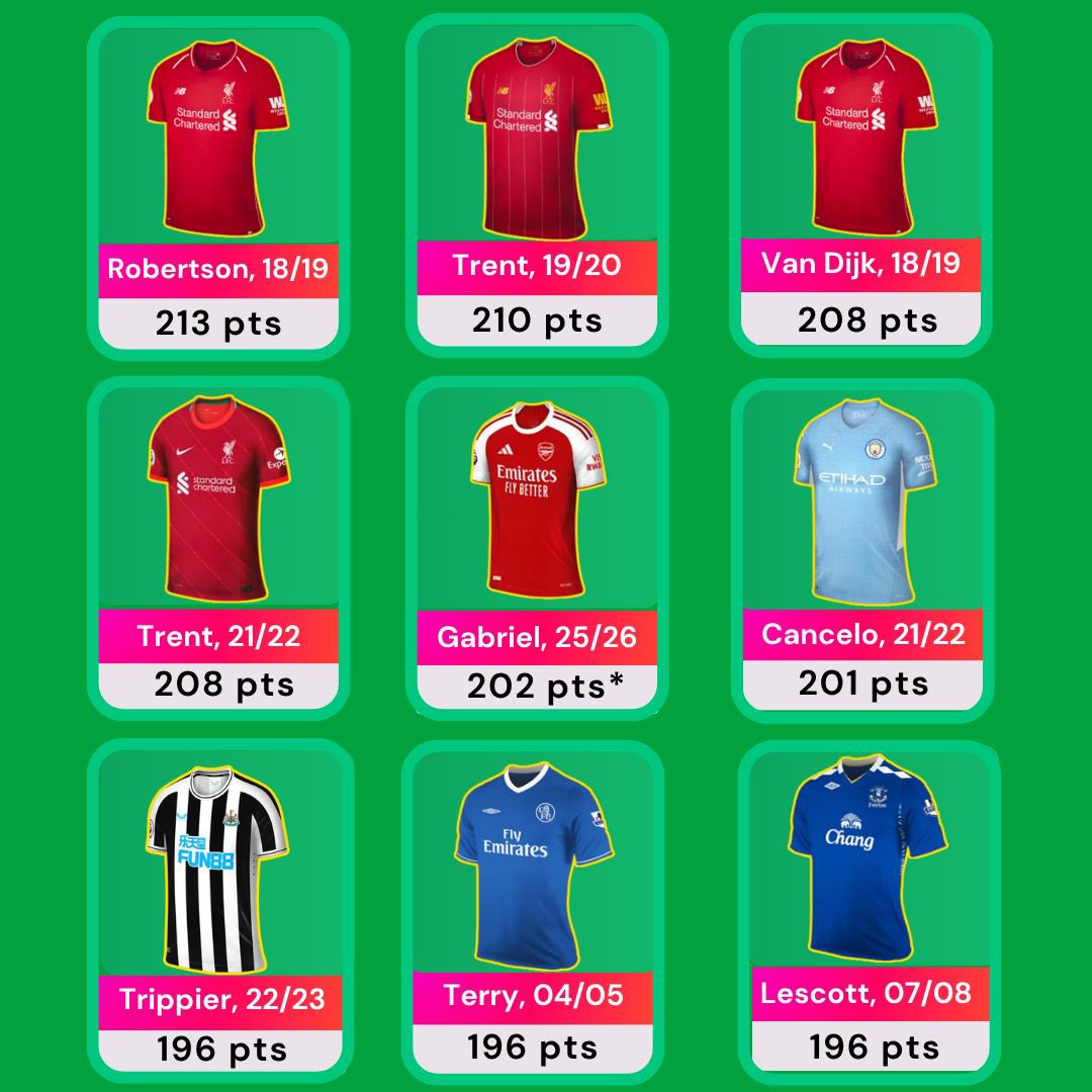ALLABOUTFPL tweet media