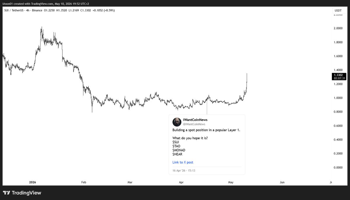 iWantCoinNews tweet media