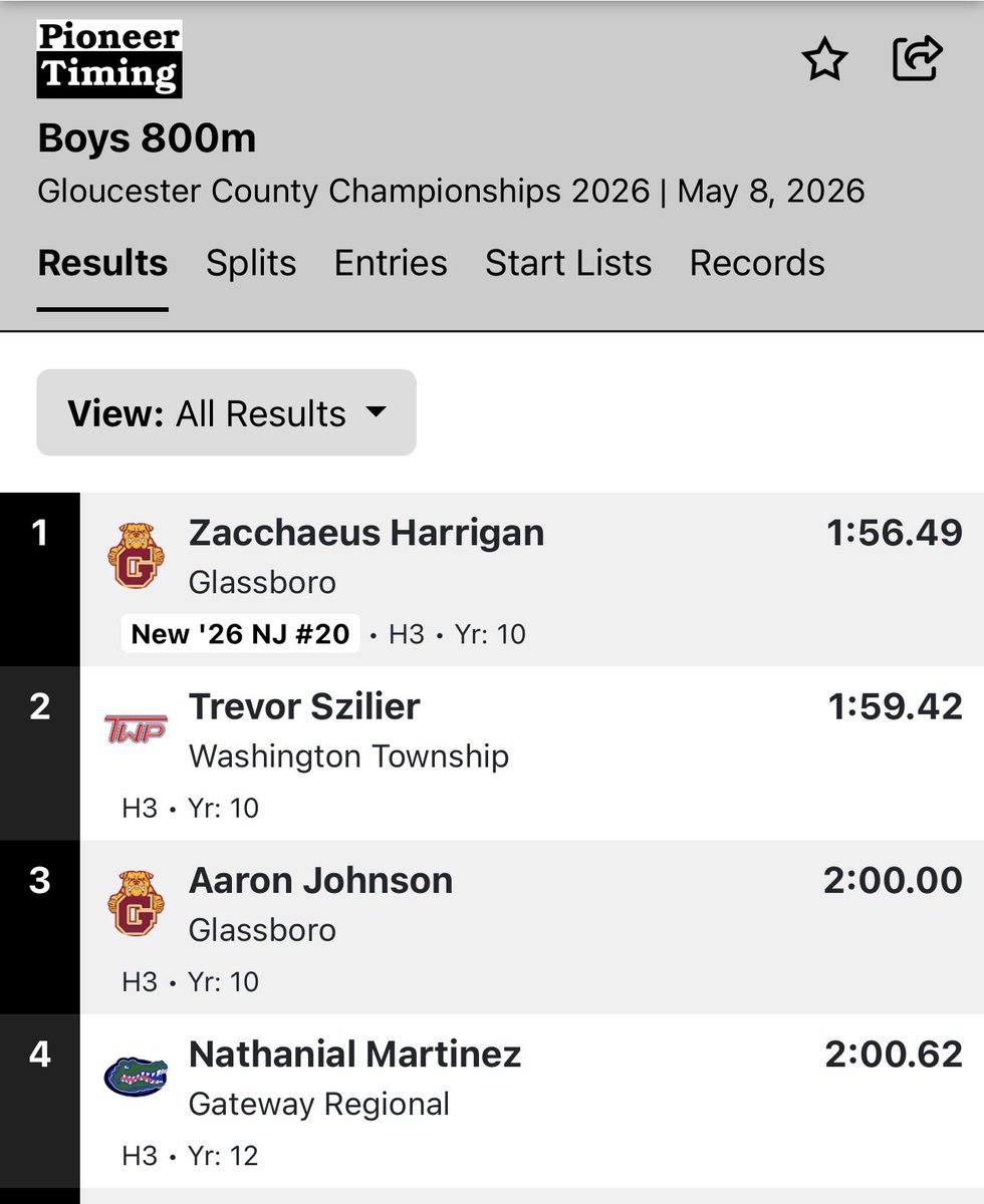 WTBoysTrack's tweet photo. Congratulations goes out to Trevor Szilier on his 🥈place finish in the 800 Meter Run at Friday’s Gloucester County Showcase @DeptfordHS - Trevor ran amazing personal best time of 1:59.42 🔥🔥￼- Well Done Trevor👍🏿- @njmilesplit #TwpTrackPride https://t.co/LVxHJbVhzh