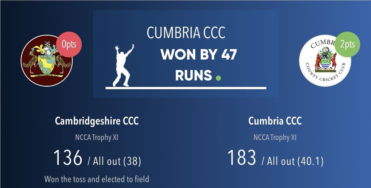 CUMBRIA CCC (@CUMBERLANDCCC1) / Posts / X