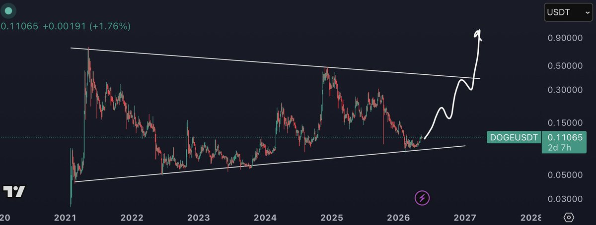 $DOGE

Heard from a reliable source Dogecoin is an AI bottleneck