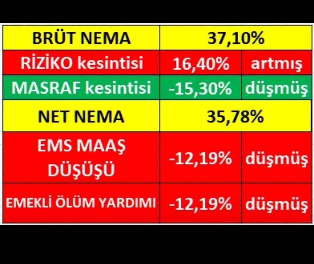 Ordu Yardımlaşma ve Dayanışma Derneği tweet media