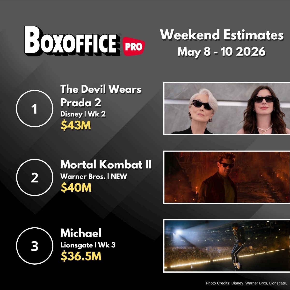 Boxoffice Pro tweet media