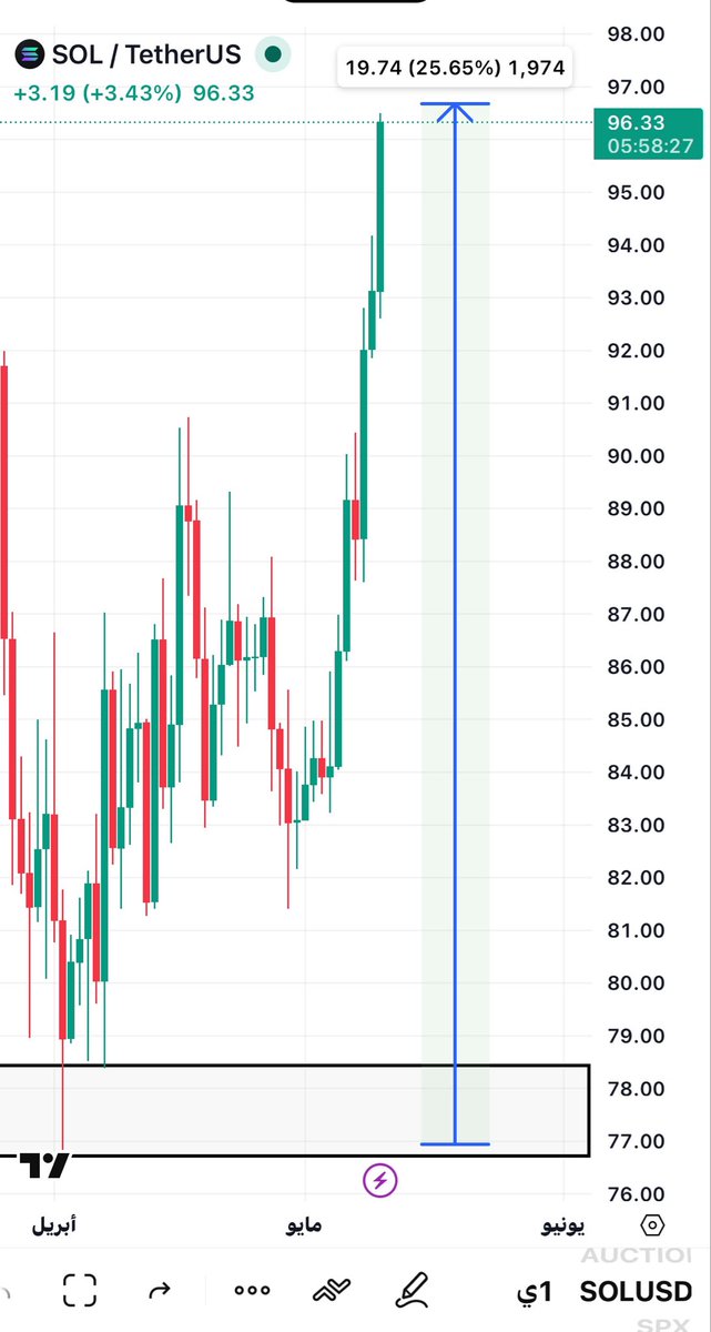BTC tweet media