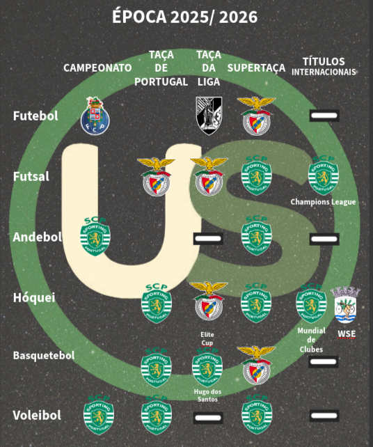 Universo Sporting tweet media
