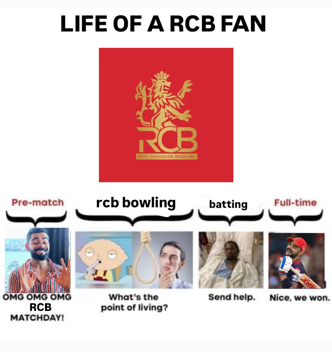 today's match in nutshell.