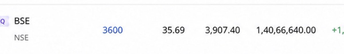 sandeeprks's tweet photo. It’s time to exit the BSE, lots of noise there 
Moving out from crowd 

Will exit tomorrow 11/05/2026 as year closing tax time is coming too

#nifty #Bse https://t.co/Vl33R7aGPM