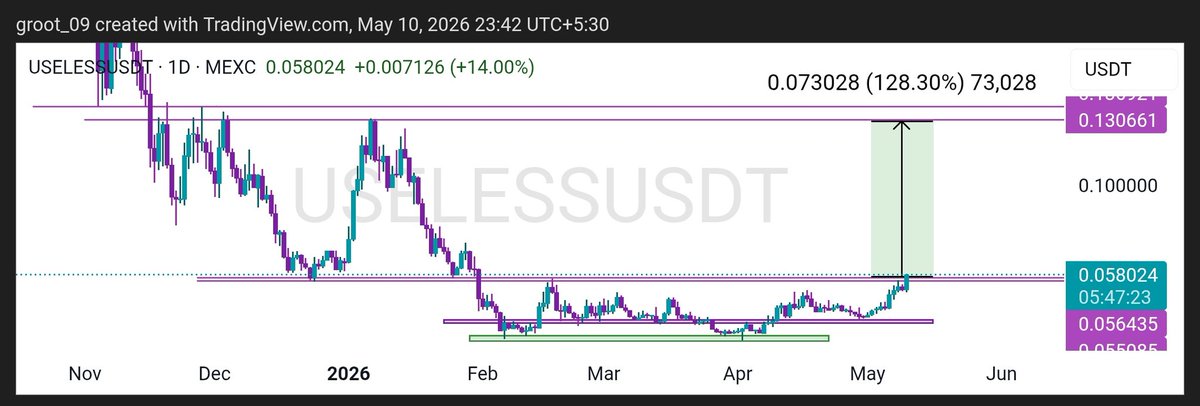 Shubh 📈📉 tweet media
